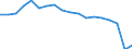 Unit of measure: Percentage of gross domestic product (GDP) / National accounts indicator (ESA 2010): Household and NPISH final consumption expenditure / Geopolitical entity (reporting): Israel