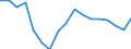 Unit of measure: Percentage of gross domestic product (GDP) / National accounts indicator (ESA 2010): Household and NPISH final consumption expenditure / Geopolitical entity (reporting): Jordan