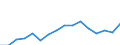 Unit of measure: Percentage of gross domestic product (GDP) / National accounts indicator (ESA 2010): Household and NPISH final consumption expenditure / Geopolitical entity (reporting): Lebanon