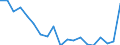 Unit of measure: Percentage of gross domestic product (GDP) / National accounts indicator (ESA 2010): Household and NPISH final consumption expenditure / Geopolitical entity (reporting): Palestine*