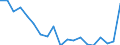 Maßeinheit: Prozent des Bruttoinlandsprodukts (BIP) / Volkswirtschaftliche Gesamtrechnungen Indikator (ESVG 2010): Konsumausgaben der privaten Haushalte und POoE / Geopolitische Meldeeinheit: Palästina*