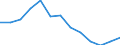 Maßeinheit: Prozent des Bruttoinlandsprodukts (BIP) / Volkswirtschaftliche Gesamtrechnungen Indikator (ESVG 2010): Bruttoinvestitionen / Geopolitische Meldeeinheit: Ägypten