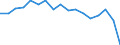 Unit of measure: Percentage of gross domestic product (GDP) / National accounts indicator (ESA 2010): Gross capital formation / Geopolitical entity (reporting): Tunisia