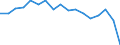 Maßeinheit: Prozent des Bruttoinlandsprodukts (BIP) / Volkswirtschaftliche Gesamtrechnungen Indikator (ESVG 2010): Bruttoinvestitionen / Geopolitische Meldeeinheit: Tunesien