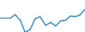 Maßeinheit: Prozent des Bruttoinlandsprodukts (BIP) / Volkswirtschaftliche Gesamtrechnungen Indikator (ESVG 2010): Bruttoinvestitionen / Geopolitische Meldeeinheit: Israel