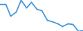 Unit of measure: Percentage of gross domestic product (GDP) / National accounts indicator (ESA 2010): Gross capital formation / Geopolitical entity (reporting): Jordan