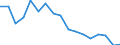 Maßeinheit: Prozent des Bruttoinlandsprodukts (BIP) / Volkswirtschaftliche Gesamtrechnungen Indikator (ESVG 2010): Bruttoinvestitionen / Geopolitische Meldeeinheit: Jordanien