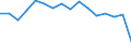 Unit of measure: Percentage of gross domestic product (GDP) / National accounts indicator (ESA 2010): Gross capital formation / Geopolitical entity (reporting): Lebanon