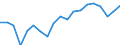 Unit of measure: Percentage of gross domestic product (GDP) / National accounts indicator (ESA 2010): Gross capital formation / Geopolitical entity (reporting): Palestine*