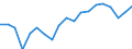 Maßeinheit: Prozent des Bruttoinlandsprodukts (BIP) / Volkswirtschaftliche Gesamtrechnungen Indikator (ESVG 2010): Bruttoinvestitionen / Geopolitische Meldeeinheit: Palästina*