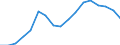 Unit of measure: Percentage of gross domestic product (GDP) / National accounts indicator (ESA 2010): Gross fixed capital formation / Geopolitical entity (reporting): Algeria