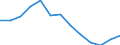 Unit of measure: Percentage of gross domestic product (GDP) / National accounts indicator (ESA 2010): Gross fixed capital formation / Geopolitical entity (reporting): Egypt
