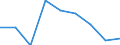 Unit of measure: Percentage of gross domestic product (GDP) / National accounts indicator (ESA 2010): Gross fixed capital formation / Geopolitical entity (reporting): Morocco
