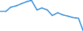 Unit of measure: Percentage of gross domestic product (GDP) / National accounts indicator (ESA 2010): Gross fixed capital formation / Geopolitical entity (reporting): Tunisia