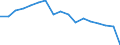 Maßeinheit: Prozent des Bruttoinlandsprodukts (BIP) / Volkswirtschaftliche Gesamtrechnungen Indikator (ESVG 2010): Bruttoanlageinvestitionen / Geopolitische Meldeeinheit: Tunesien