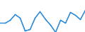 Maßeinheit: Prozent des Bruttoinlandsprodukts (BIP) / Volkswirtschaftliche Gesamtrechnungen Indikator (ESVG 2010): Bruttoanlageinvestitionen / Geopolitische Meldeeinheit: Israel