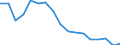 Unit of measure: Percentage of gross domestic product (GDP) / National accounts indicator (ESA 2010): Gross fixed capital formation / Geopolitical entity (reporting): Jordan
