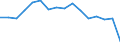 Unit of measure: Percentage of gross domestic product (GDP) / National accounts indicator (ESA 2010): Gross fixed capital formation / Geopolitical entity (reporting): Lebanon