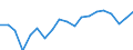 Unit of measure: Percentage of gross domestic product (GDP) / National accounts indicator (ESA 2010): Gross fixed capital formation / Geopolitical entity (reporting): Palestine*