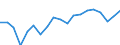 Maßeinheit: Prozent des Bruttoinlandsprodukts (BIP) / Volkswirtschaftliche Gesamtrechnungen Indikator (ESVG 2010): Bruttoanlageinvestitionen / Geopolitische Meldeeinheit: Palästina*