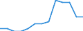 Unit of measure: Percentage of gross domestic product (GDP) / National accounts indicator (ESA 2010): Changes in inventories / Geopolitical entity (reporting): Egypt