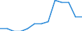 Maßeinheit: Prozent des Bruttoinlandsprodukts (BIP) / Volkswirtschaftliche Gesamtrechnungen Indikator (ESVG 2010): Vorratsveränderungen / Geopolitische Meldeeinheit: Ägypten