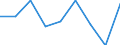 Unit of measure: Percentage of gross domestic product (GDP) / National accounts indicator (ESA 2010): Changes in inventories / Geopolitical entity (reporting): Morocco