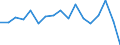 Unit of measure: Percentage of gross domestic product (GDP) / National accounts indicator (ESA 2010): Changes in inventories / Geopolitical entity (reporting): Tunisia