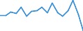 Maßeinheit: Prozent des Bruttoinlandsprodukts (BIP) / Volkswirtschaftliche Gesamtrechnungen Indikator (ESVG 2010): Vorratsveränderungen / Geopolitische Meldeeinheit: Tunesien