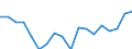 Maßeinheit: Prozent des Bruttoinlandsprodukts (BIP) / Volkswirtschaftliche Gesamtrechnungen Indikator (ESVG 2010): Vorratsveränderungen / Geopolitische Meldeeinheit: Israel