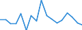 Unit of measure: Percentage of gross domestic product (GDP) / National accounts indicator (ESA 2010): Changes in inventories / Geopolitical entity (reporting): Jordan
