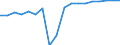 Unit of measure: Percentage of gross domestic product (GDP) / National accounts indicator (ESA 2010): Changes in inventories / Geopolitical entity (reporting): Palestine*