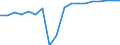 Maßeinheit: Prozent des Bruttoinlandsprodukts (BIP) / Volkswirtschaftliche Gesamtrechnungen Indikator (ESVG 2010): Vorratsveränderungen / Geopolitische Meldeeinheit: Palästina*