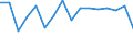 Unit of measure: Percentage of gross domestic product (GDP) / National accounts indicator (ESA 2010): Acquisitions less disposals of valuables / Geopolitical entity (reporting): Lebanon