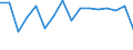 Maßeinheit: Prozent des Bruttoinlandsprodukts (BIP) / Volkswirtschaftliche Gesamtrechnungen Indikator (ESVG 2010): Nettozugang an Wertsachen / Geopolitische Meldeeinheit: Libanon