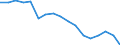 Unit of measure: Percentage of gross domestic product (GDP) / National accounts indicator (ESA 2010): Exports of goods and services / Geopolitical entity (reporting): Algeria
