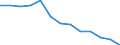 Unit of measure: Percentage of gross domestic product (GDP) / National accounts indicator (ESA 2010): Exports of goods and services / Geopolitical entity (reporting): Egypt