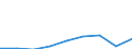 Unit of measure: Percentage of gross domestic product (GDP) / National accounts indicator (ESA 2010): Exports of goods and services / Geopolitical entity (reporting): Morocco