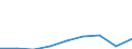 Maßeinheit: Prozent des Bruttoinlandsprodukts (BIP) / Volkswirtschaftliche Gesamtrechnungen Indikator (ESVG 2010): Exporte / Geopolitische Meldeeinheit: Marokko