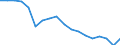 Unit of measure: Percentage of gross domestic product (GDP) / National accounts indicator (ESA 2010): Exports of goods and services / Geopolitical entity (reporting): Israel