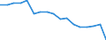 Unit of measure: Percentage of gross domestic product (GDP) / National accounts indicator (ESA 2010): Exports of goods and services / Geopolitical entity (reporting): Jordan