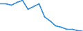 Unit of measure: Percentage of gross domestic product (GDP) / National accounts indicator (ESA 2010): Exports of goods and services / Geopolitical entity (reporting): Lebanon