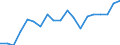 Unit of measure: Percentage of gross domestic product (GDP) / National accounts indicator (ESA 2010): Exports of goods and services / Geopolitical entity (reporting): Palestine*