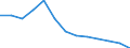 Unit of measure: Percentage of gross domestic product (GDP) / National accounts indicator (ESA 2010): Imports of goods and services / Geopolitical entity (reporting): Egypt