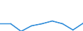 Unit of measure: Percentage of gross domestic product (GDP) / National accounts indicator (ESA 2010): Imports of goods and services / Geopolitical entity (reporting): Morocco