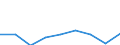 Maßeinheit: Prozent des Bruttoinlandsprodukts (BIP) / Volkswirtschaftliche Gesamtrechnungen Indikator (ESVG 2010): Importe / Geopolitische Meldeeinheit: Marokko