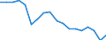 Unit of measure: Percentage of gross domestic product (GDP) / National accounts indicator (ESA 2010): Imports of goods and services / Geopolitical entity (reporting): Israel