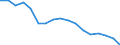 Unit of measure: Percentage of gross domestic product (GDP) / National accounts indicator (ESA 2010): Imports of goods and services / Geopolitical entity (reporting): Jordan