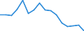 Unit of measure: Percentage of gross domestic product (GDP) / National accounts indicator (ESA 2010): Imports of goods and services / Geopolitical entity (reporting): Lebanon