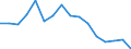 Maßeinheit: Prozent des Bruttoinlandsprodukts (BIP) / Volkswirtschaftliche Gesamtrechnungen Indikator (ESVG 2010): Importe / Geopolitische Meldeeinheit: Libanon